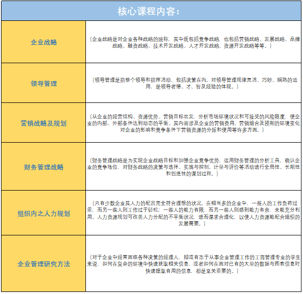 道格拉斯商学院